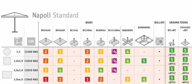 Зонт профессиональный 3х3 м Napoli Standard антрацит, черный 3000х3000 мм Зонт профессиональный 3х3 м Napoli Standard антрацит, черный 3000х3000 мм