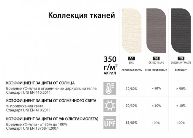 Зонт-парусник 2х2 м Vela Titanium титан, серо-коричневый 2000х2000 мм Зонт-парусник 2х2 м Vela Titanium титан, серо-коричневый 2000х2000 мм