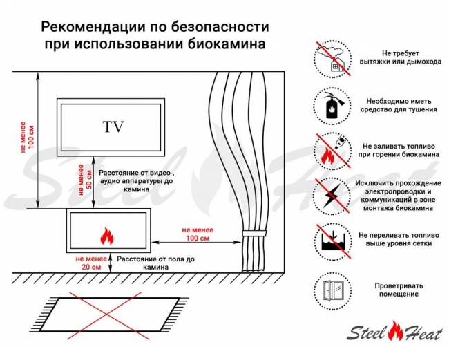 Топливный блок SteelHeat IN-LINE 600